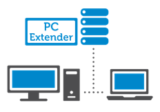 Dell Wyse PC Extender