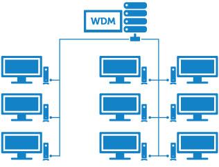 Dell Wyse Device Manager