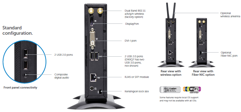 Dell Wyse D50D, D90DW, D90D7, D90Q7 and D00D thin clients rear