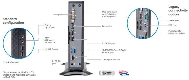 Dell Wyse Z50S & Z50D, Z90SW & Z90DW, Z90S7, Z90D7 & Z90Q7 thin clients and Z00D cloud PC.