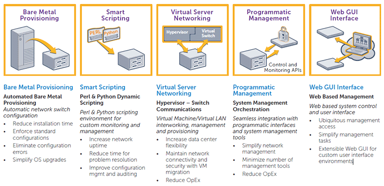 Dell Force10 Open Automation Framework (OAF)