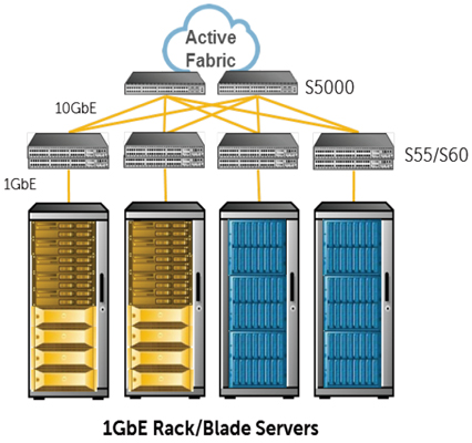 Large-scale 1GbE server connections