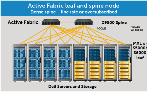 Accelerate data center infrastructure