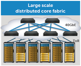 Hyperscale fabric