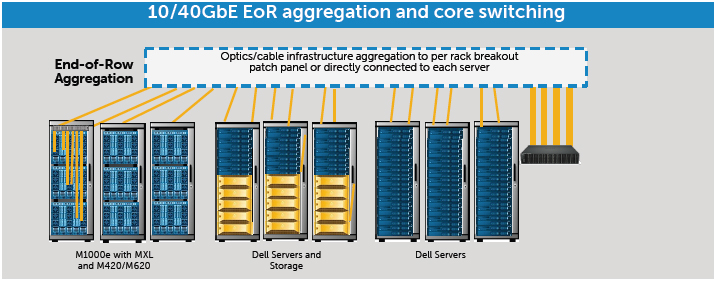 Simplify data center infrastructure