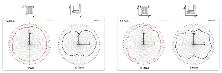 W-AP125 Antenna Plots