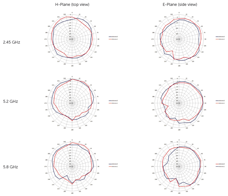 W-AP93H Antenna Plots