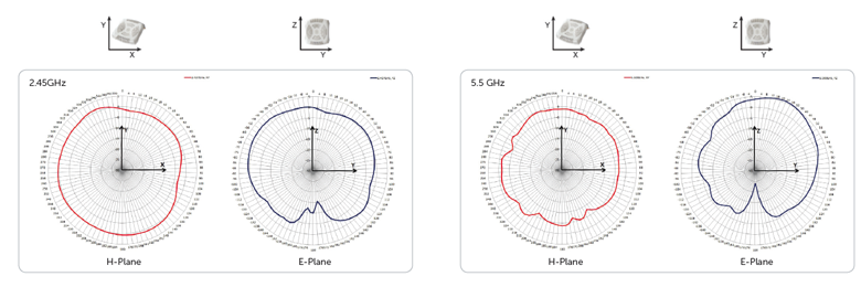 W-IAP93 Antenna Plots
