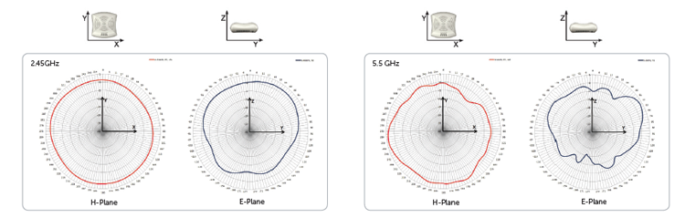 W-AP105 Antenna Plots