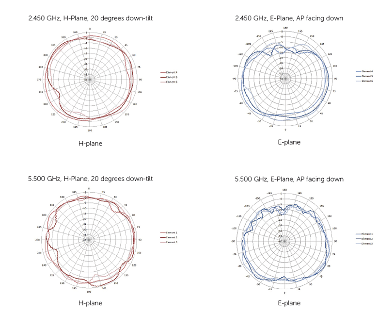W-AP105 Antenna Plots