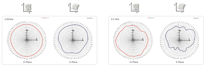 W-AP105 Antenna Plots