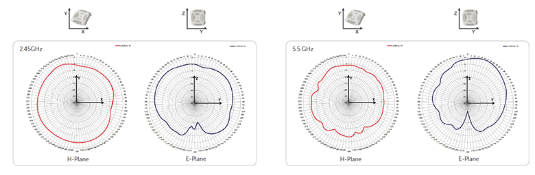 W-AP105 Antenna Plots